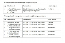 wyniki