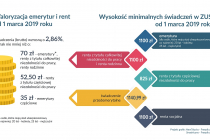 infografika - waloryzacja2019