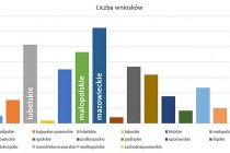 csm_liczba_wnioskow1_ae8007491e