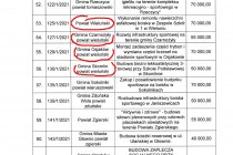 Screenshot_2021-05-07-Scanned-Document-Wyniki-I-naboru-Infrastruktura-sportowa-plus-pdf