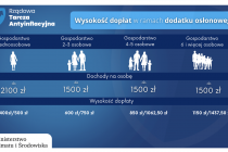 Infolinia dodatek osłonowy