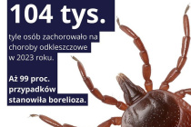 kleszcze