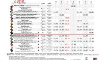 Repertuar kina „Syreny” w Wieluniu w dn. od 31 stycznia do 6 lutego