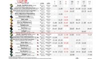 Repertuar kina „Syreny” w Wieluniu w dn. od 7 do 13 lutego