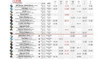 Repertuar kina „Syreny” w Wieluniu w dn. od 27 marca do 2 kwietnia
