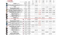 Repertuar kina „Syreny” w Wieluniu w dn. od 15 do 21 maja