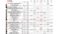 Repertuar kina „Syreny” w Wieluniu w dn. od 22 do 28 maja