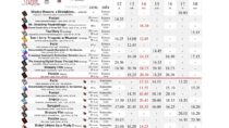 Repertuar kina „Syreny” w Wieluniu w dn. od 12 do 18 czerwca