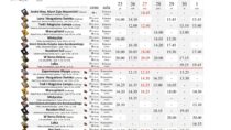 Repertuar kina „Syreny” w Wieluniu w dn. od 25 września do 1 października